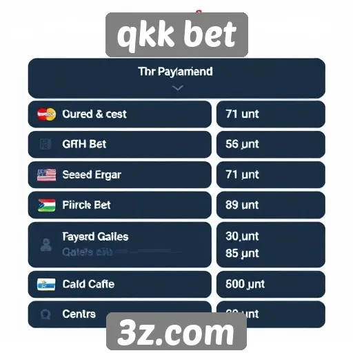 Métodos de pagamento disponíveis na plataforma qkk bet